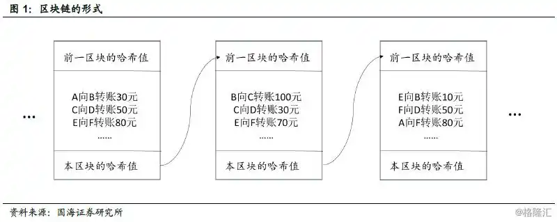 数字货币初探：多种货币概念辨析，法定、私人数字货币差异解读