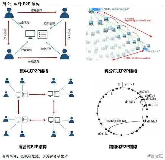 数字货币初探：多种货币概念辨析，法定、私人数字货币差异解读