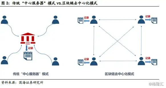 数字货币初探：多种货币概念辨析，法定、私人数字货币差异解读