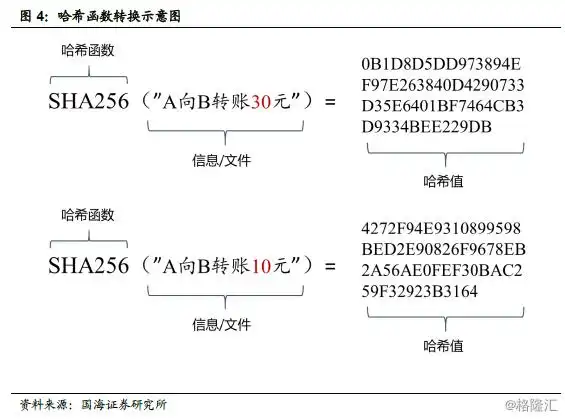 数字货币_货币数字是怎么回事_货币数字化是什么意思