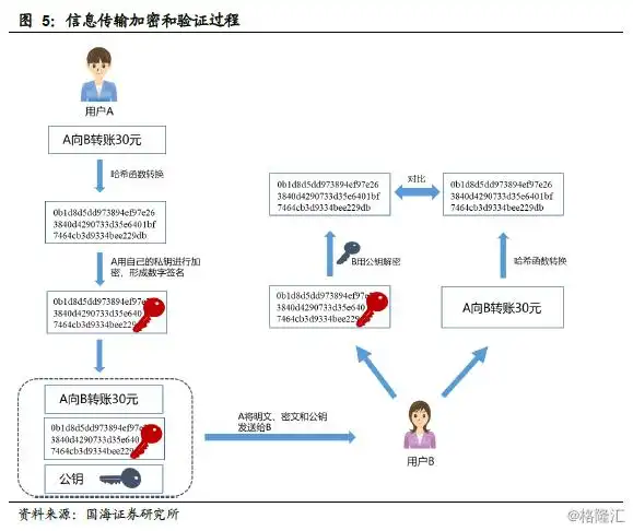 货币数字是怎么回事_货币数字化是什么意思_数字货币
