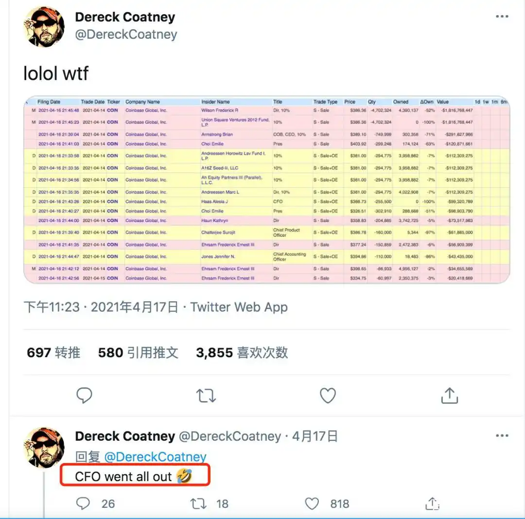 狗狗币到底是不是骗局_疯狂炒币者增持比特币_马斯克背书狗狗币暴涨
