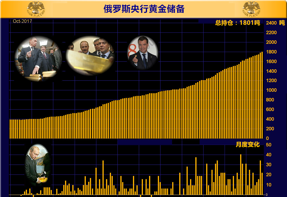 比特币比黄金涨幅快？一文详解黄金与比特币涨跌关系