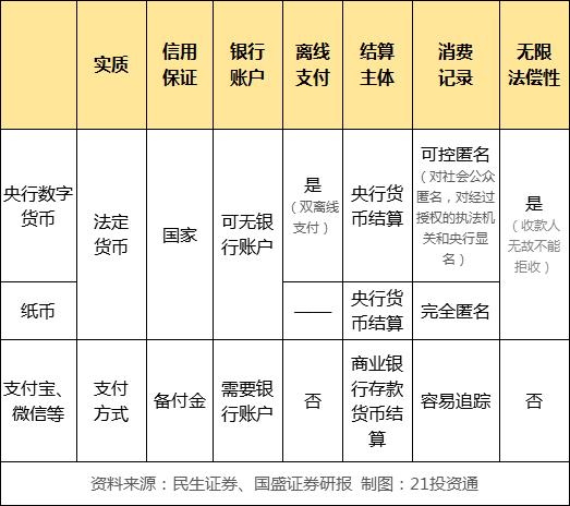 数字货币有哪些_数字货币试点地区_数字货币指数上涨