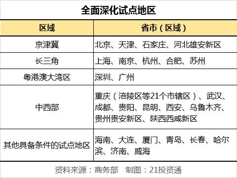 数字货币指数上涨_数字货币试点地区_数字货币有哪些