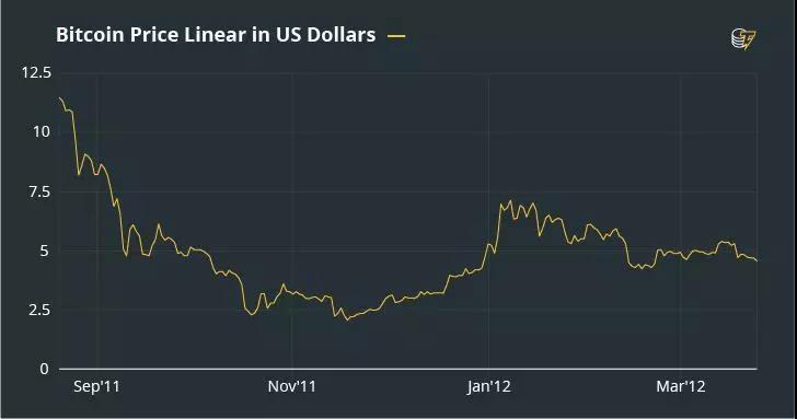 比特币投资经典瞬间_比特币行情_比特币价格走势