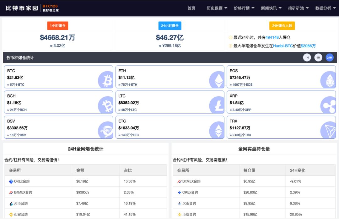 比特币暴跌_比特币下跌_比特币价格走势