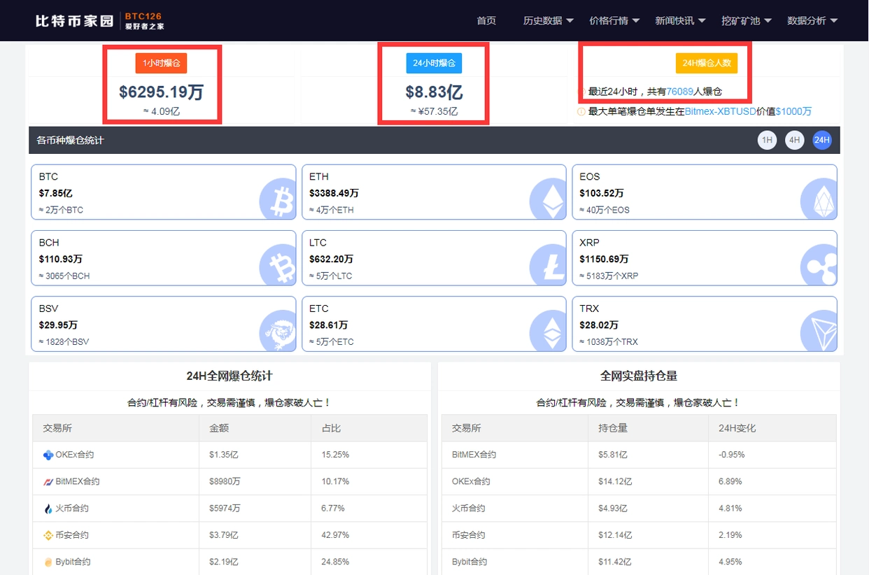 比特币24小时爆仓情况_2021年1月3日比特币行情_比特币行情最新价格