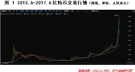 比特币作为数字资产_比特币暴涨行情_比特币