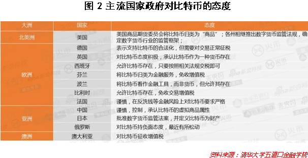 比特币作为数字资产_比特币暴涨行情_比特币