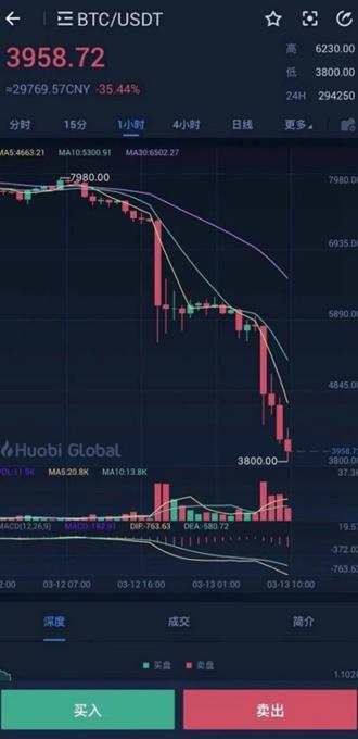 1月11日比特币价格_比特币矿工小古的经历_比特币行情
