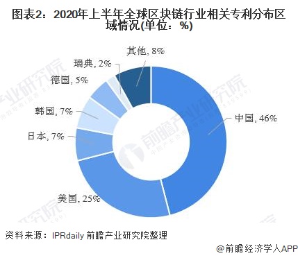 区块链是什么行业？2026年中国市场将超百亿美元
