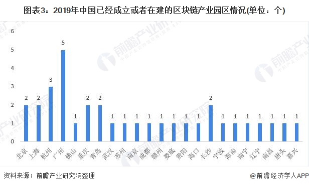 区块链是什么行业？2026年中国市场将超百亿美元