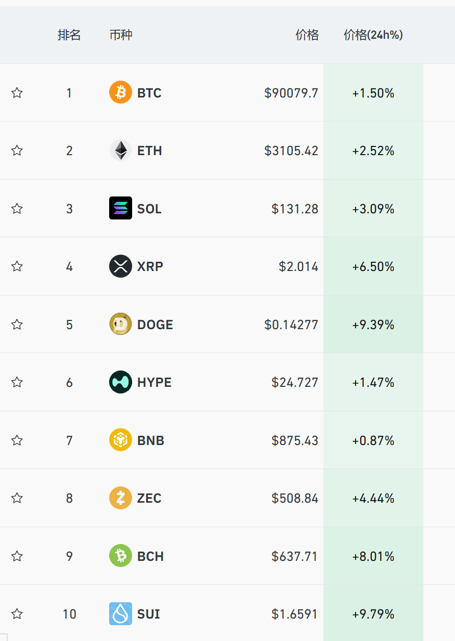 近两日加密货币波动加大_1月3日比特币价格走势_比特币价格