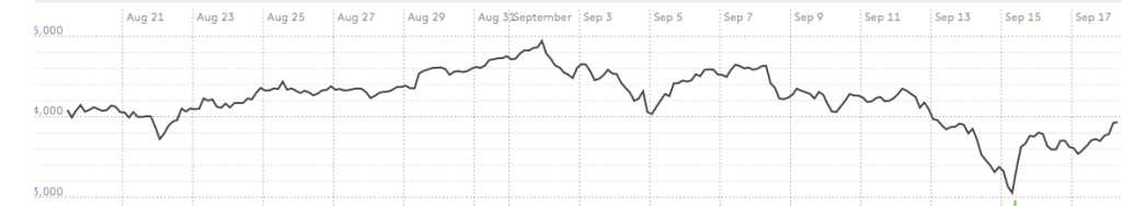 比特币价格受中国影响的波动_比特币因中国政策的反弹_比特币价格美元
