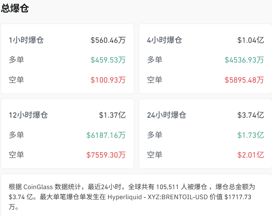 比特币最新价格再走强 日内涨超1%达近一周高点