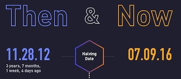 比特币规模成长_比特币价格涨幅_比特币行情走势图十年