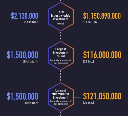 比特币行情走势图十年_比特币价格涨幅_比特币规模成长