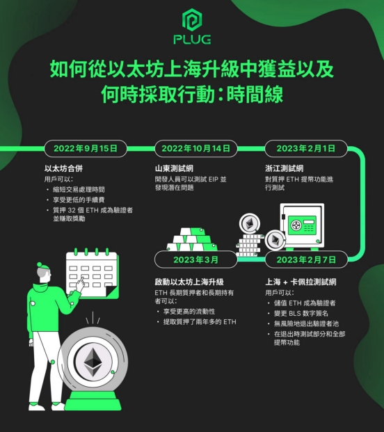 以太坊上海网络升级_以太坊发行量多少枚_以太坊流动性质押