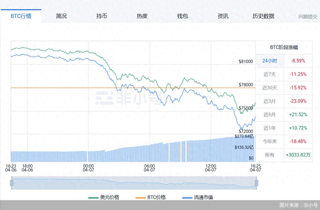 币圈市场低迷_比特币暴跌行情_比特币爆仓价格怎么算
