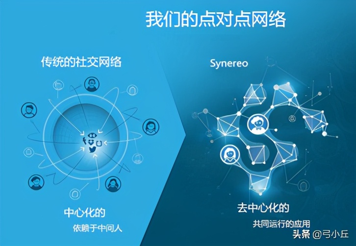 深圳发放千万元数字人民币红包_数字货币有哪些_数字货币与支付宝微信的区别