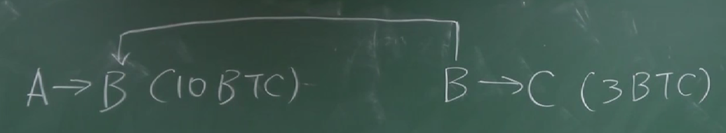 ETH以太坊采用账户模型，转账不用说明币来源