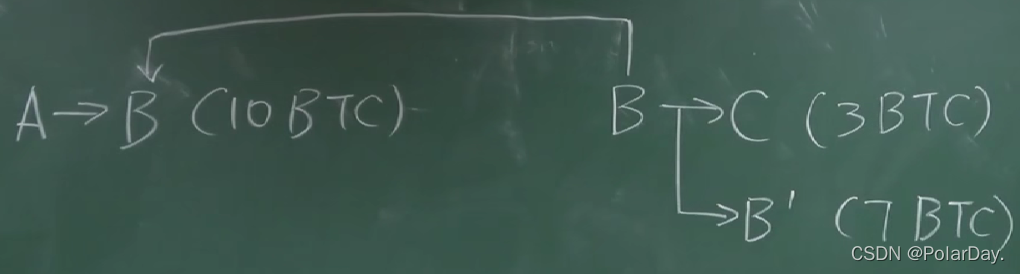 ETH以太坊采用账户模型，转账不用说明币来源