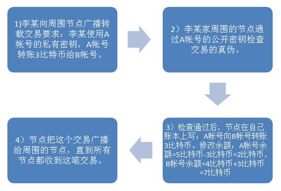比特币特点_比特币最直白的解释_比特币价格走势