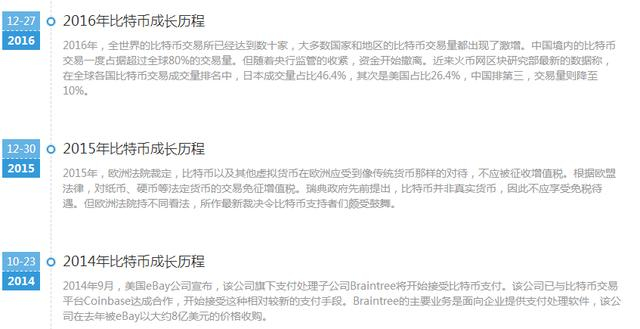 比特币2008年到2018年历年价格走势及涨跌原因分析