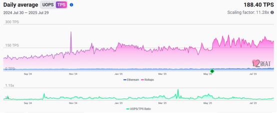 以太坊十年发展历程_以太坊对币圈的影响_以太坊挖矿