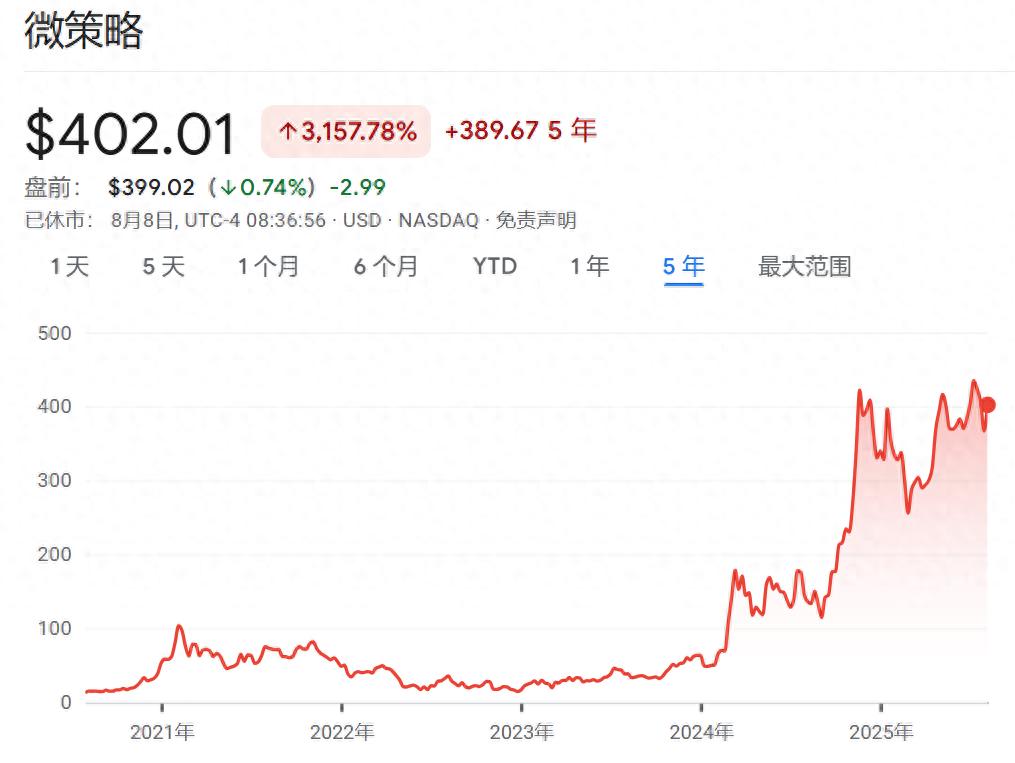 如何买入比特币交易_加密货币购买潮_上市公司购买比特币