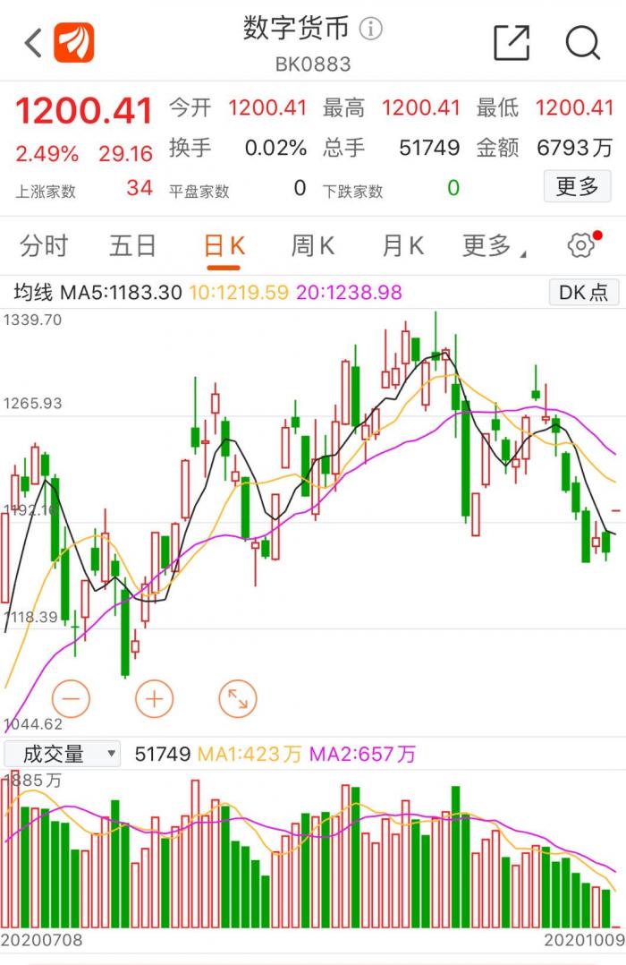 数字货币是什么？受其影响的概念股有哪些？一文带你看懂
