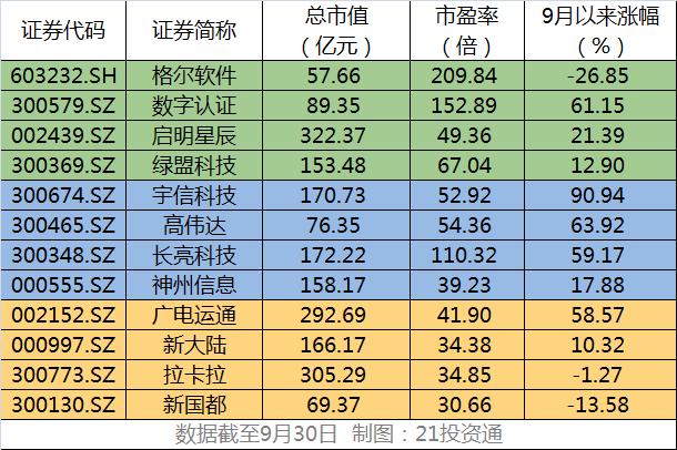 数字货币有哪些_数字人民币红包活动_数字货币产业链分析