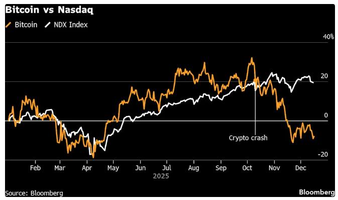 比特币价格飙升_比特币年度下跌_比特币价格下跌原因
