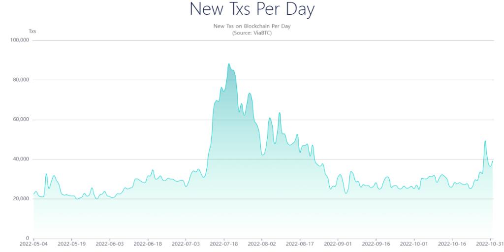 狗狗币开发进度停滞_狗狗币_狗狗币缺乏生态应用场景