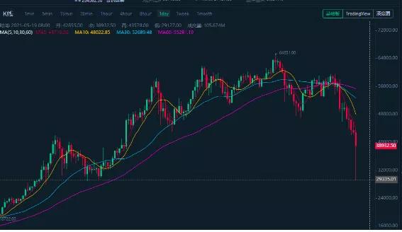 2010年比特币获取方式_比特币如何购买_比特币诞生时间