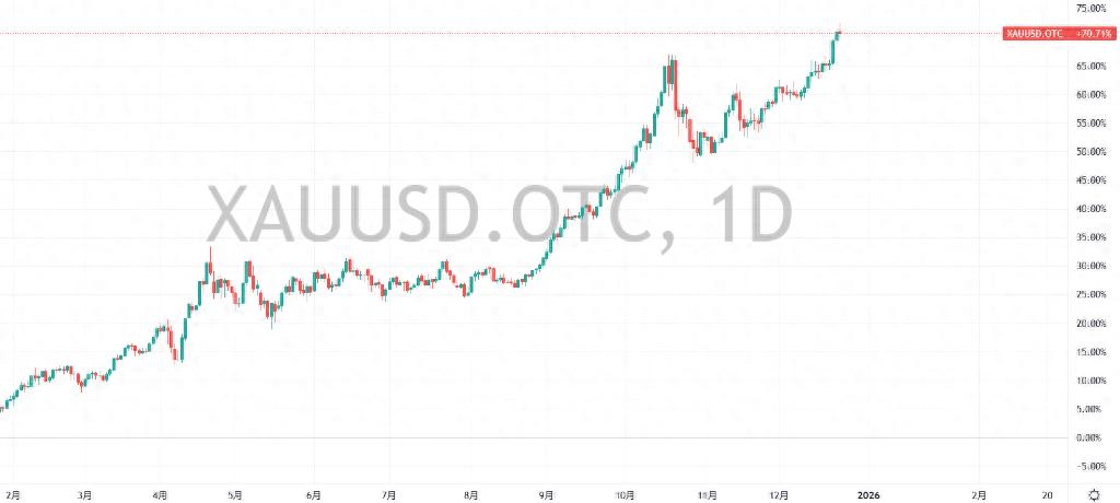 比特币价格波动原因_比特币行情走势图十年_比特币年末闪崩