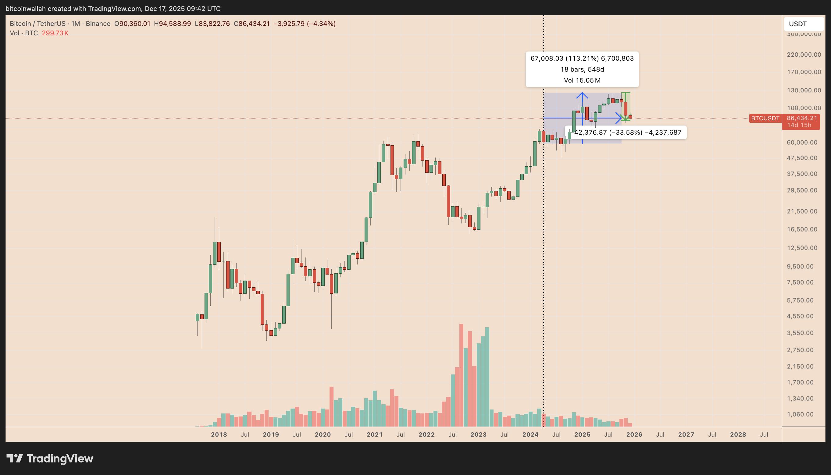 比特币行情走势图十年_比特币已用输出利润比率_比特币减半周期价格走势