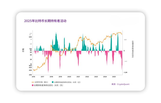 2025年末比特币走势_比特币行情分析_2026年比特币发展方向