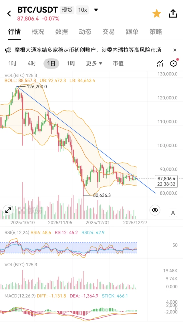 比特币与传统资产脱钩_比特币行情分析_比特币价格走势
