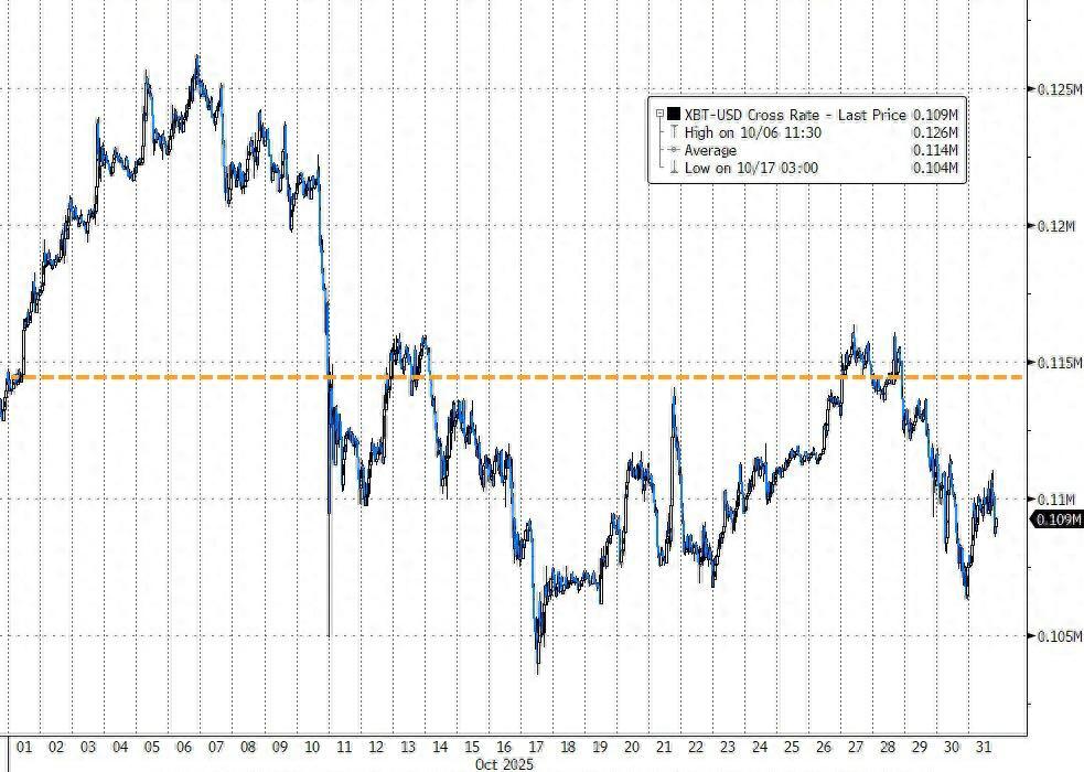比特币十年行情走势受关注，本月打破七年10月上涨纪录