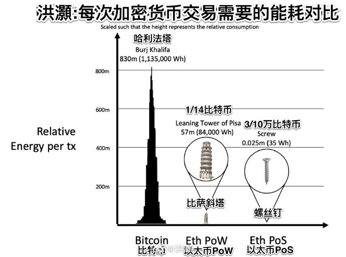 比特币能耗遭质疑_一个比特币要挖多久_比特币挖矿耗电情况