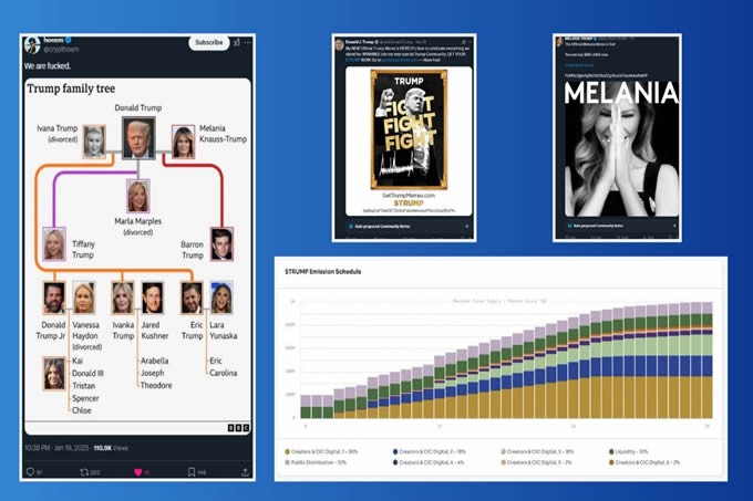 名人Memes对加密市场的影响_TRUMP币事件后加密市场预测_TRUMP币