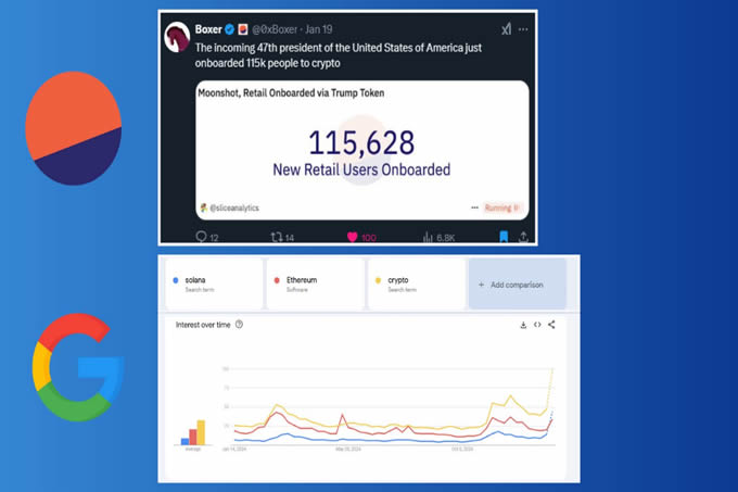 TRUMP币事件后加密市场预测_名人Memes对加密市场的影响_TRUMP币