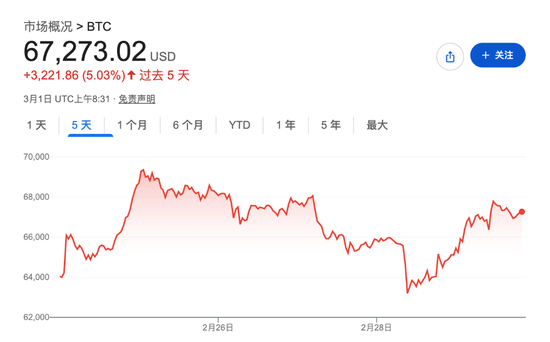 中东局势升温下比特币V型反转,行情走势受何影响?
