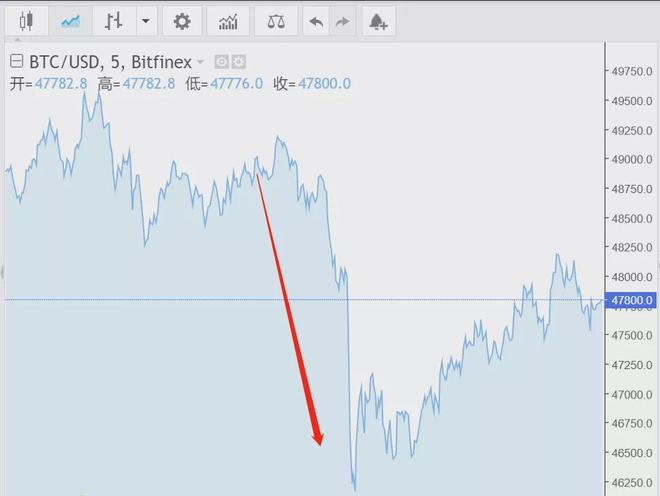 比特币总市值超过特斯拉_比特币爆仓价格怎么算_比特币合约全网25万人爆仓