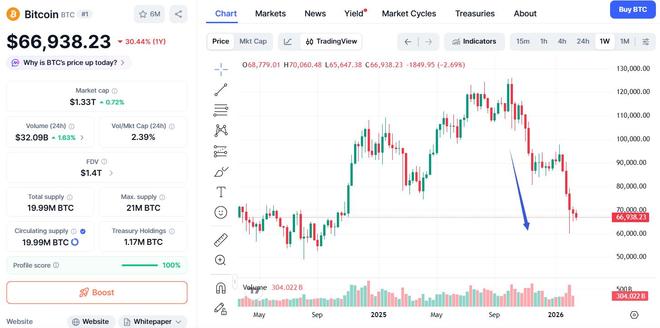 特朗普家族加密货币平台拉拢华尔街，重塑金融关系