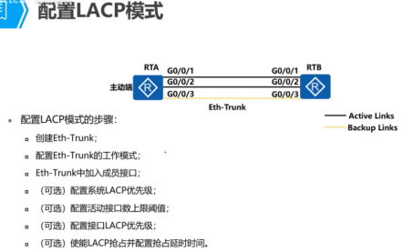 Eth-Trunk链路聚合技术介绍，模式及配置方法全解析