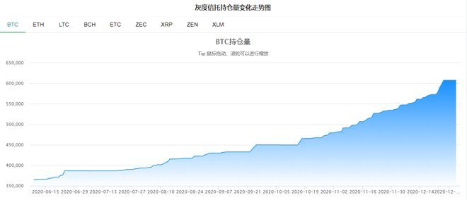 比特币爆仓价格怎么算_2020年比特币价格走势_比特币全网24小时爆仓情况