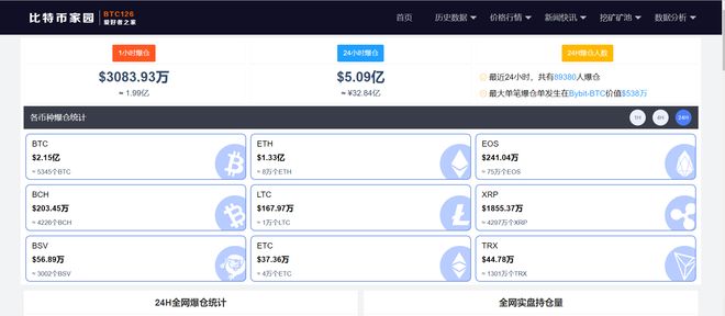 比特币再破40000美元，空头爆仓金额惊人，怎么算的？